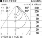 ߾ KOIZUMI ⵤ̩饤 LEDŵ忧 AD45075L ̿5