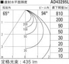 ߾ KOIZUMI ⵤ̩饤 LEDŵ忧 AD43295L ̿6