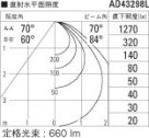 ߾ KOIZUMI ⵤ̩饤 LEDŵ忧 AD43298L ̿6