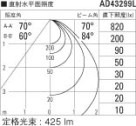 ߾ KOIZUMI ⵤ̩饤 LEDŵ忧 AD43299L ̿6