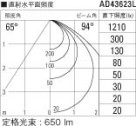 ߾ KOIZUMI ⵤ̩饤 LEDŵ忧 AD43623L ̿4