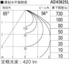 ߾ KOIZUMI ⵤ̩饤 LEDŵ忧 AD43625L ̿6