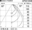 ߾ KOIZUMI ڥ LEDŵ忧 APE610438 ̿3