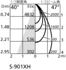 ODELIC ǥå 饤 XD401210H ۸ޡٿ