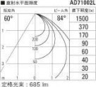 ߾ KOIZUMI LED ɱɼ饤 AD71002L ̿5