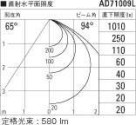 ߾ KOIZUMI LED ɱɼ饤 AD71009L ̿4