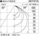 ߾ KOIZUMI LED ɱɼ饤 AD71015L ̿4