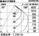 ߾ KOIZUMI ͷ饤 AD44070L ̿5