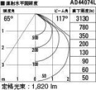 ߾ KOIZUMI ͷ饤 AD44074L ̿5