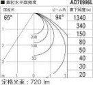 ߾ KOIZUMI ⵤ̩饤 AD70996L ̿5