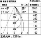 KOIZUMI ߾ ⵤ̩饤 AD45094L ̿5