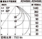 KOIZUMI ߾ ⵤ̩饤 AD44506L ̿6