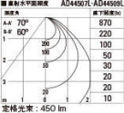 KOIZUMI ߾ ⵤ̩饤 AD44507L ̿5