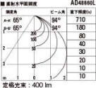 KOIZUMI ߾ ⵤ̩饤 AD48660L ̿5