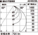 KOIZUMI ߾ ⵤ̩饤 AD49239L ̿6