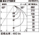 KOIZUMI ߾ ⵤ̩饤 AD49241L ̿6