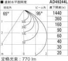 KOIZUMI ߾ ⵤ̩饤 AD49244L ̿6