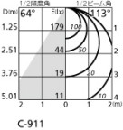 ODELIC ǥå 󥰥饤 OL291143 ̿3