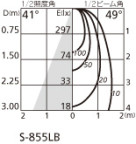 ODELIC ǥå ݥåȥ饤 OS256050LD ̿2