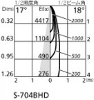 ODELIC ǥå ܹʡեѡ XA253242 ̿1