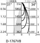 ۸ޡٿ | ODELIC ǥå 饤 XD402411 | LEDη¡ʰ Ҹ