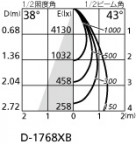 ۸ޡٿ | ODELIC ǥå 饤 XD402415 | LEDη¡ʰ Ҹ