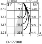 �۸��ޡ����ٿ� | ODELIC �����ǥ�å� ������饤�� XD403448 | LED�������η�¡��ʰ����� �����Ҹ�