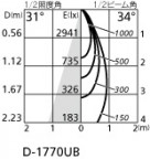 ۸ޡٿ | ODELIC ǥå 饤 XD403454H | LEDη¡ʰ Ҹ