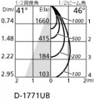 ۸ޡٿ | ODELIC ǥå 饤 XD403462H | LEDη¡ʰ Ҹ