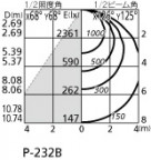 �۸��ޡ����ٿ� | ODELIC �����ǥ�å� �١����饤�� XL501047 | LED�������η�¡��ʰ����� �����Ҹ�