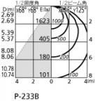 �۸��ޡ����ٿ� | ODELIC �����ǥ�å� �١����饤�� XL501048 | LED�������η�¡��ʰ����� �����Ҹ�