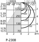 ۸ޡٿ | ODELIC ǥå ١饤 XL501049BC | LEDη¡ʰ Ҹ