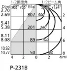 �۸��ޡ����ٿ� | ODELIC �����ǥ�å� �١����饤�� XL501050BC | LED�������η�¡��ʰ����� �����Ҹ�