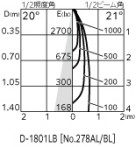 ODELIC ǥå 饤 OD058113 ̿3