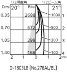 ODELIC ǥå 饤 OD058114 ̿3