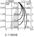 ODELIC ǥå 饤 XD402295 ̿2