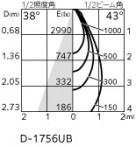 ODELIC ǥå 饤 XD402396H ̿1