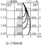 ODELIC �����ǥ�å� ������饤�� XD403428 �̿�1