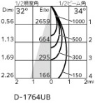 ODELIC �����ǥ�å� ������饤�� XD403430H �̿�1