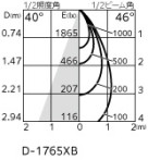 ODELIC �����ǥ�å� ������饤�� XD403432 �̿�1