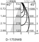 ODELIC �����ǥ�å� ������饤�� XD403433 �̿�1