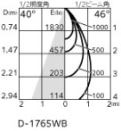 ODELIC �����ǥ�å� ������饤�� XD403434 �̿�1