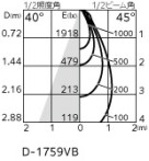 ODELIC �����ǥ�å� ������饤�� XD403435 �̿�1