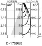 ODELIC �����ǥ�å� ������饤�� XD403437H �̿�1