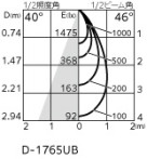 ODELIC �����ǥ�å� ������饤�� XD403438H �̿�1