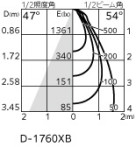 ODELIC �����ǥ�å� ������饤�� XD403439 �̿�1