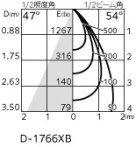 ODELIC �����ǥ�å� ������饤�� XD403440 �̿�1