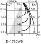 ODELIC �����ǥ�å� ������饤�� XD403441 �̿�1