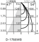 ODELIC �����ǥ�å� ������饤�� XD403442 �̿�1