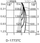 ODELIC ǥå 饤 XD603161HC ̿4